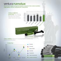 COMPOSITES CATALOGUE-3