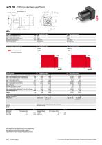 maxon IDX-7