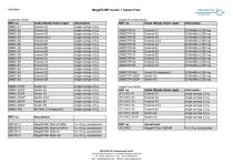 Megafill MH CERAM-1