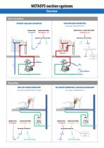Central Suction Systems-3
