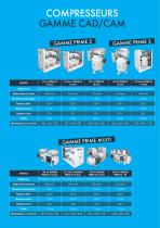 Oil-free compressors for laboratory and for CAD-CAM systems-5