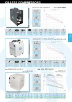 Silent oil-free compressors AT line-7