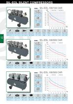 Silent professional compressors 2015-12