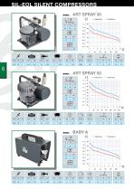 Silent professional compressors 2015-6