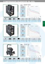 Silent professional compressors 2015-7