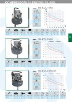 Silent professional compressors 2015-9
