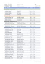 Price List 2026