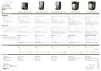 Technical Overview Metal