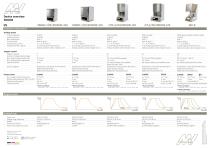 Technical Overview Zirkon