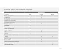 3D Accuitomo Clinical Case Evidence - 13