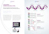 Zen-X DCiS | MyRay-5