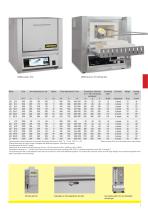 LABORATORY FURNACES-7