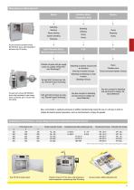 Thermal Process Technology-11