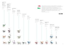 Range of products OMS - 2