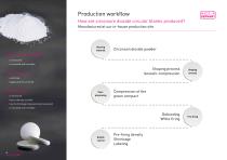 HIGH-PERFORMANCE ZIRCONIUM DIOXIDE-6