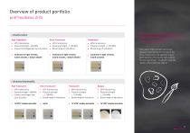 HIGH-PERFORMANCE ZIRCONIUM DIOXIDE-7