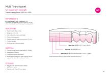 pritidenta_Product catalog 2025-15