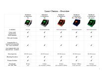 Compare lasers-1