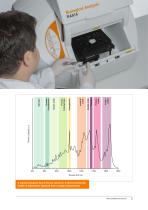 RA816 Biological Analyser-5