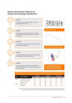 RA816 Biological Analyser-9