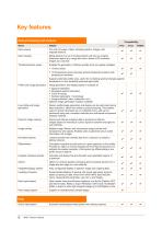 WiRE™ software-10