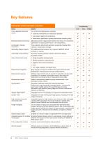 WiRE™ software-8