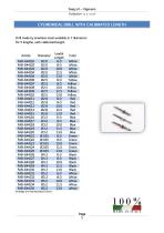 Cylindrical drill with calibrated length-1