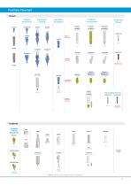 DEEP CONICAL Implants Product Catalogue-11
