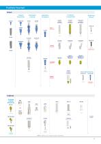 DEEP CONICAL Implants Product Catalogue-15