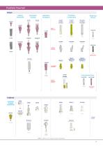 DEEP CONICAL Implants Product Catalogue-19