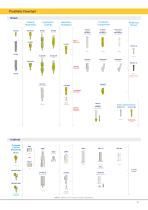 DEEP CONICAL Implants Product Catalogue-7