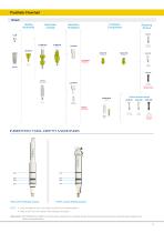 INTERNAL HEX Implants Product Catalogue-15