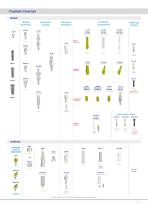 INTERNAL HEX Implants Product Catalogue-7