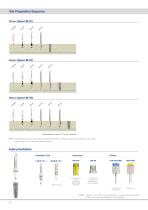 INTERNAL HEX Implants Product Catalogue-8