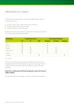 IPS e.max® CAD restorations by Straumann® CADCAM - 3