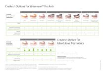 Straumann® CARES® Options for Straumann® Pro Arch - 3