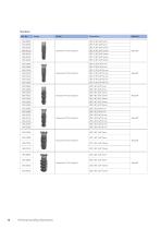Straumann® Product Catalog 2024-12