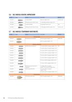 Straumann® Product Catalog 2024-18
