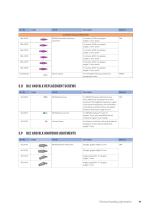 Straumann® Product Catalog 2024-19