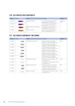 Straumann® Product Catalog 2024-20
