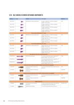Straumann® Product Catalog 2024-22