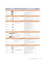 Straumann® Product Catalog 2024-23