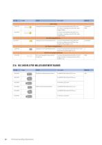 Straumann® Product Catalog 2024-24