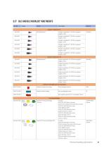 Straumann® Product Catalog 2024-25