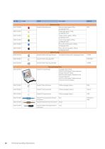 Straumann® Product Catalog 2024-26