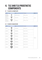 Straumann® Product Catalog 2024-27