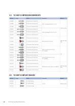 Straumann® Product Catalog 2024-28