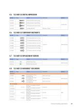 Straumann® Product Catalog 2024-29