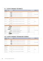 Straumann® Product Catalog 2024-30