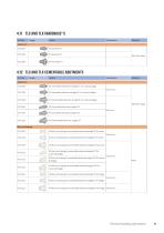 Straumann® Product Catalog 2024-31